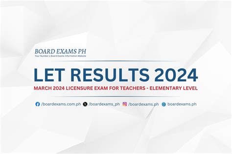let result 2024|LET RESULTS (Elementary Level): March 2024 Licensure Exam .